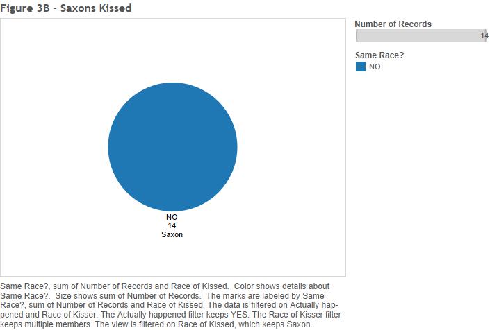 Figure 3B - Saxons Kissed