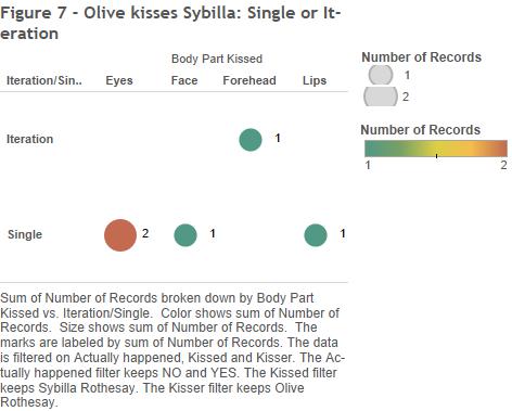 Figure 7 - Olive kisses Sybilla: Single or Iteration?
